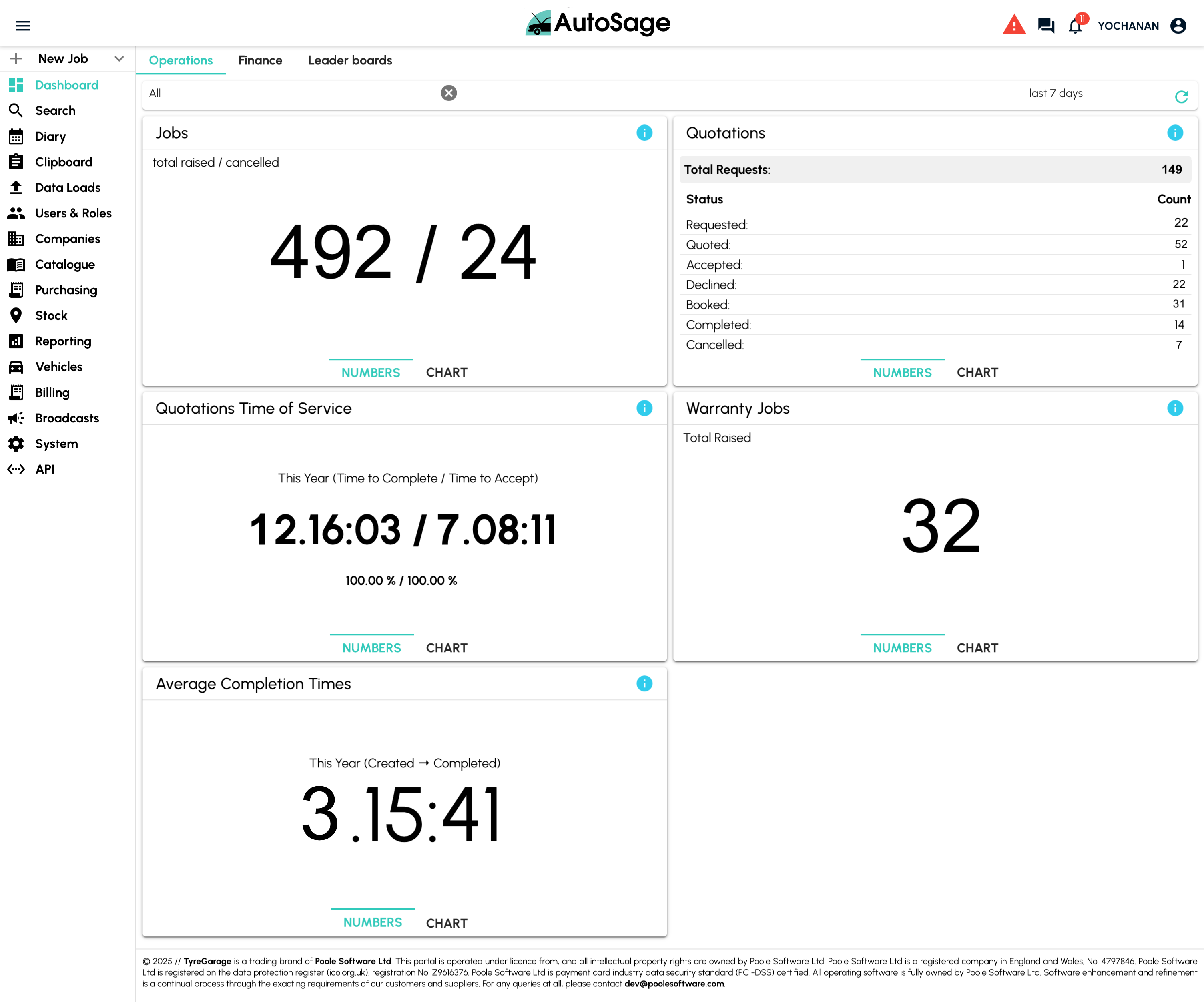 Reports & Dashboards